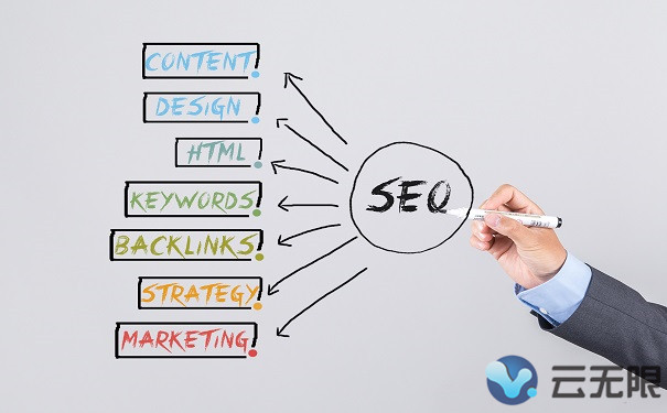 關鍵詞優化,網站優化的技巧,輕松上排名 關鍵詞優化,網站優化的技巧,輕松上排名